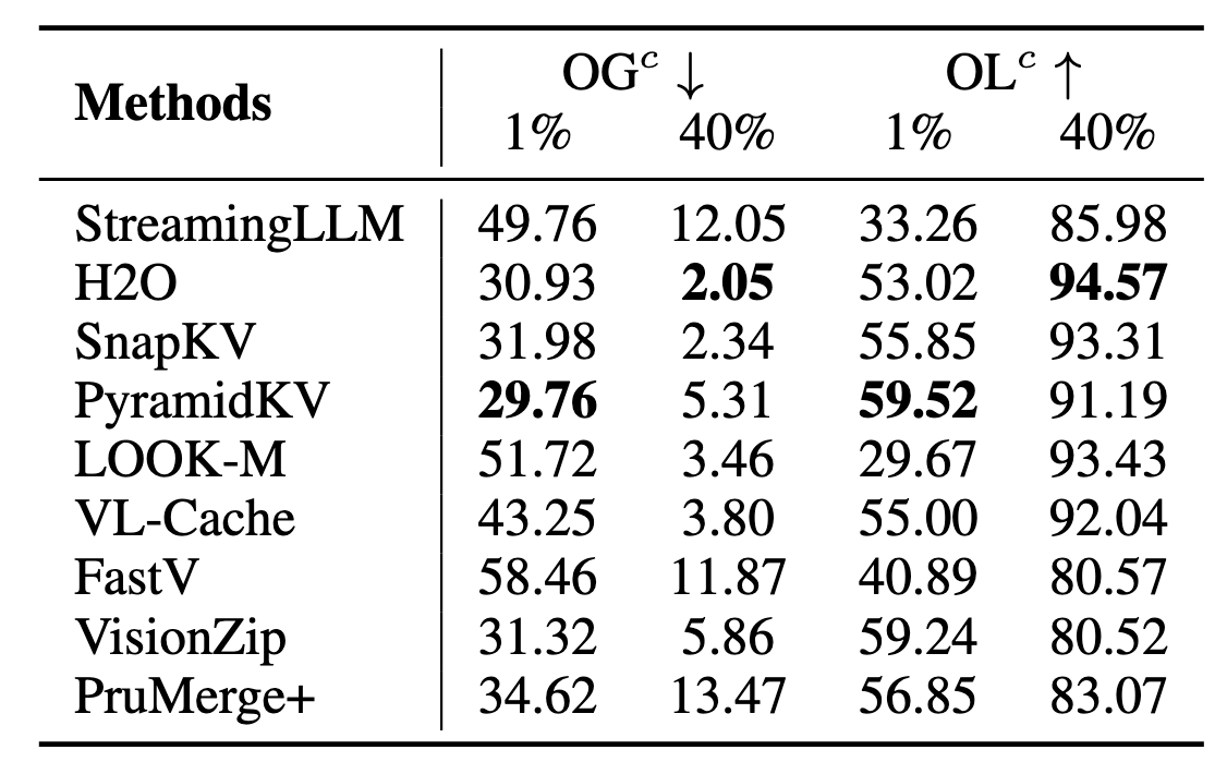 Token Compression Generalization and Loyalty