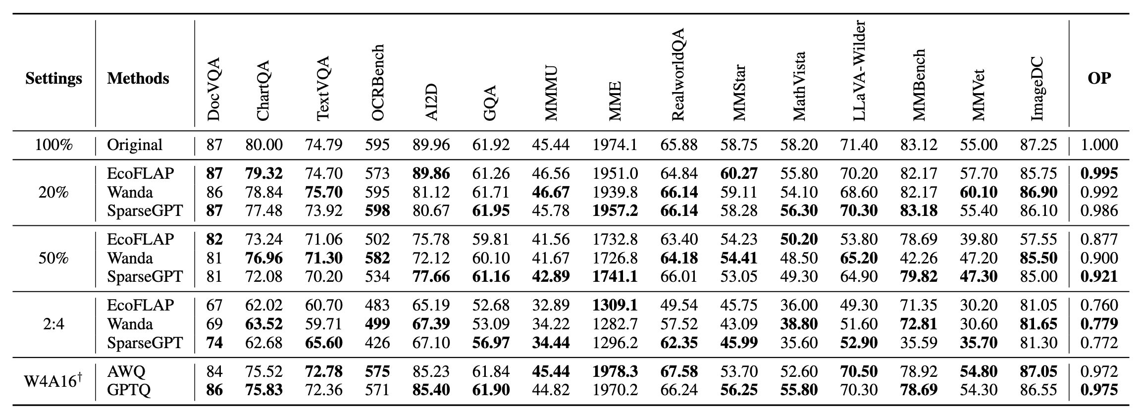 Parameter Compression Results